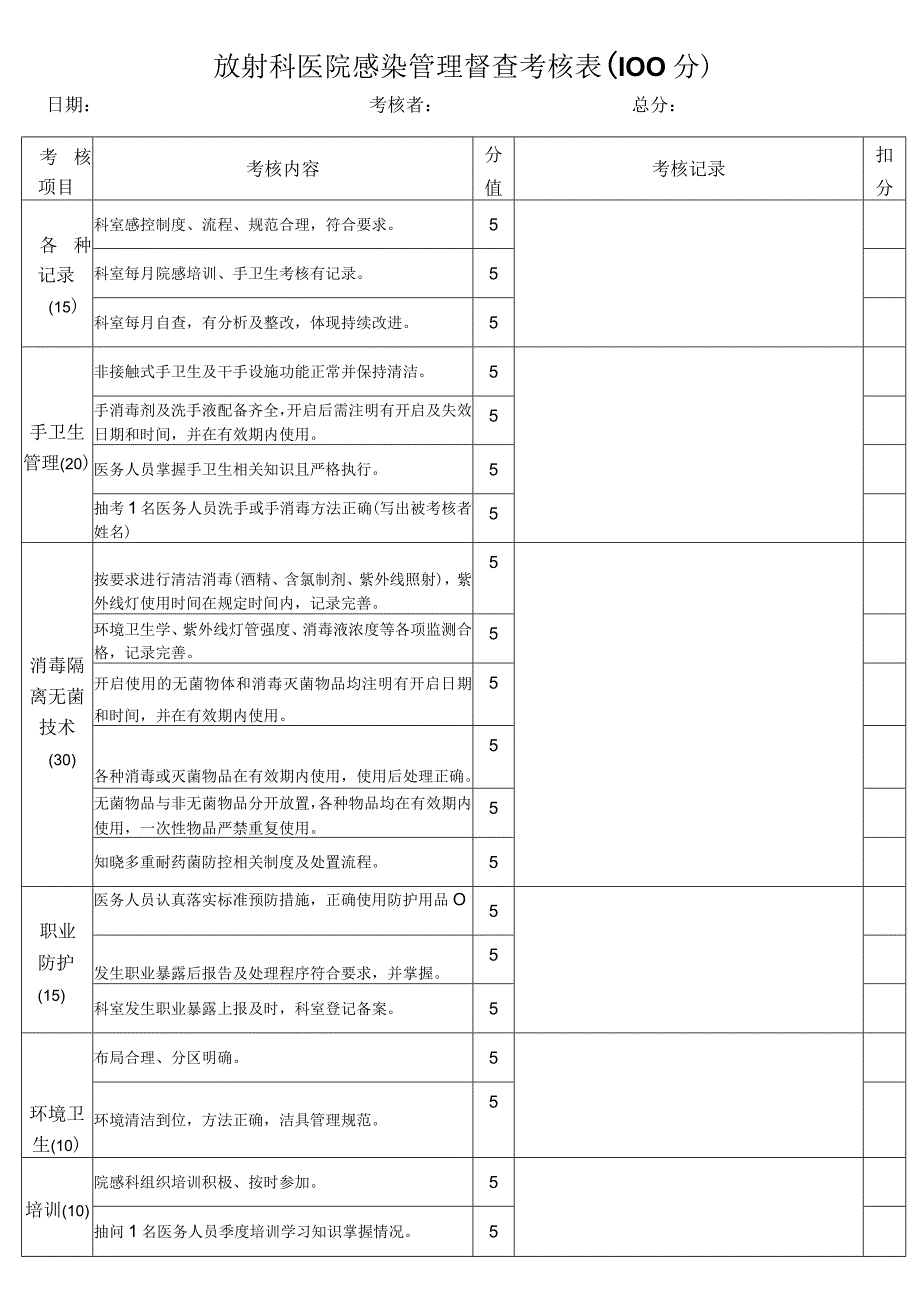 放射科 医院感染管理督查考核表.docx_第1页