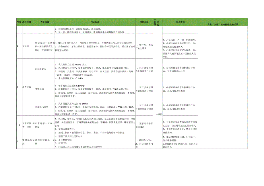 泵站司机标准作业流程.docx_第2页