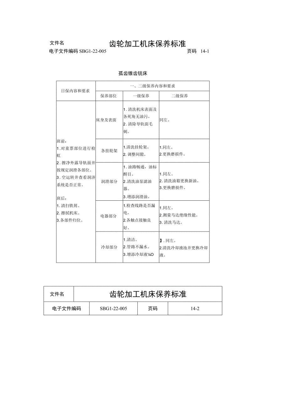 齿轮加工机床保养标准.docx_第1页