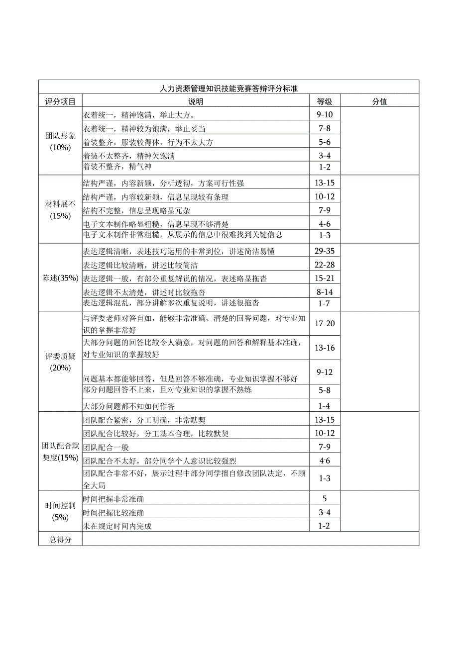 第四届石河子大学人力资源管理知识技能竞赛答辩评分表.docx_第1页