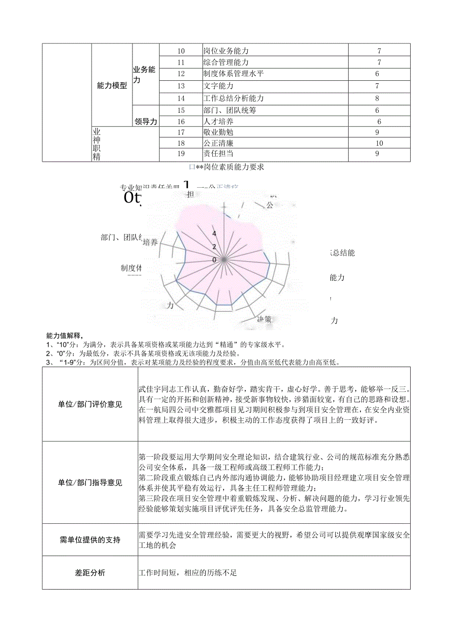 安全工程专业职业生涯规划书.docx_第2页