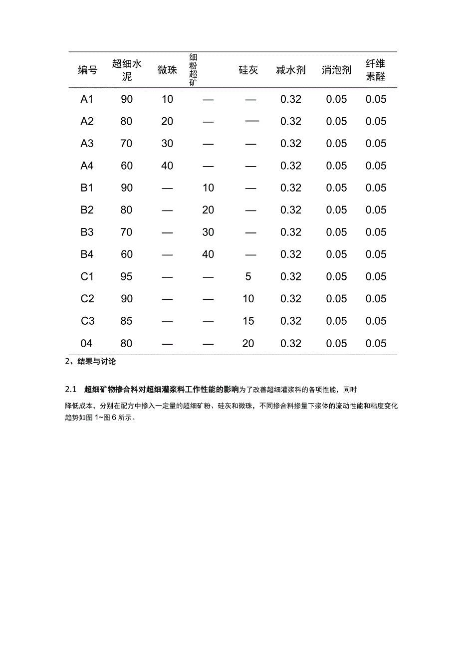 超细矿物掺合料对超细灌浆料性能的影响.docx_第3页