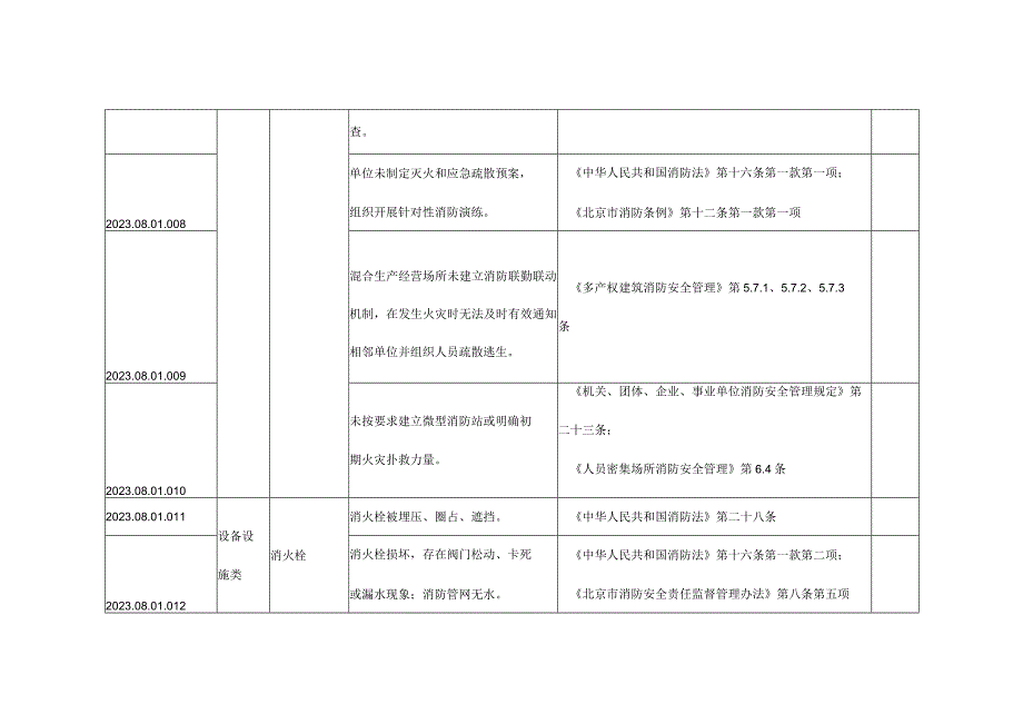 单位火灾隐患清单.docx_第3页