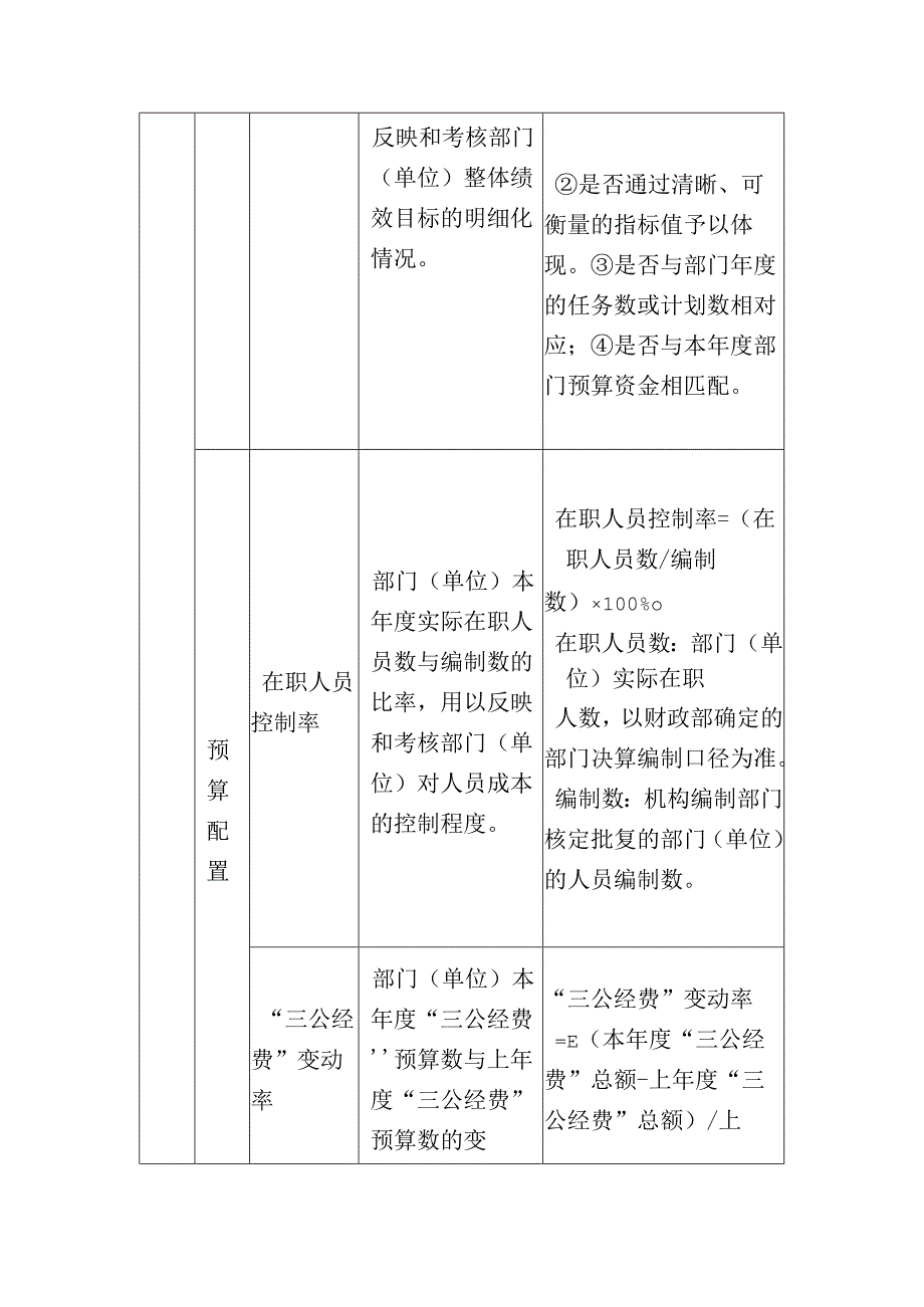 部门整体支出绩效评价共性指标体系框架.docx_第2页