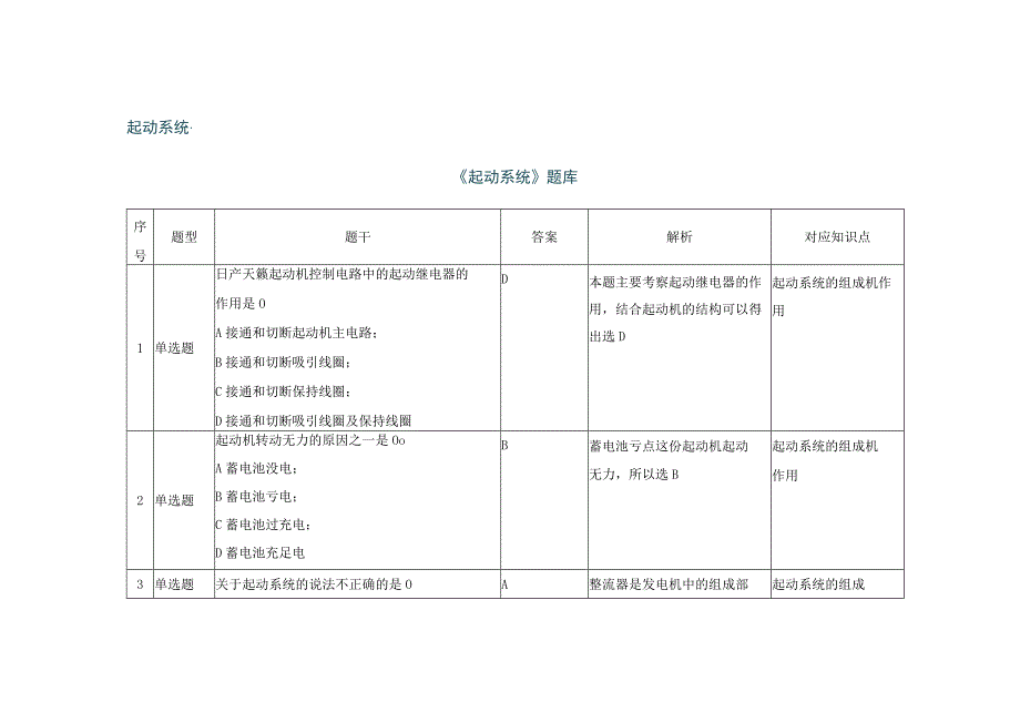 《汽车电气设备原理与检修》 习题题库 第四章 《起动系统》 题库.docx_第1页