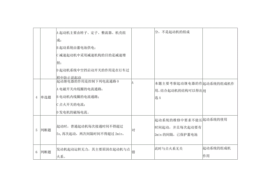 《汽车电气设备原理与检修》 习题题库 第四章 《起动系统》 题库.docx_第2页