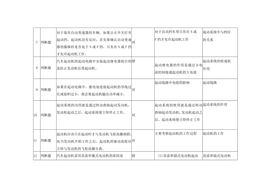 《汽车电气设备原理与检修》 习题题库 第四章 《起动系统》 题库.docx_第3页