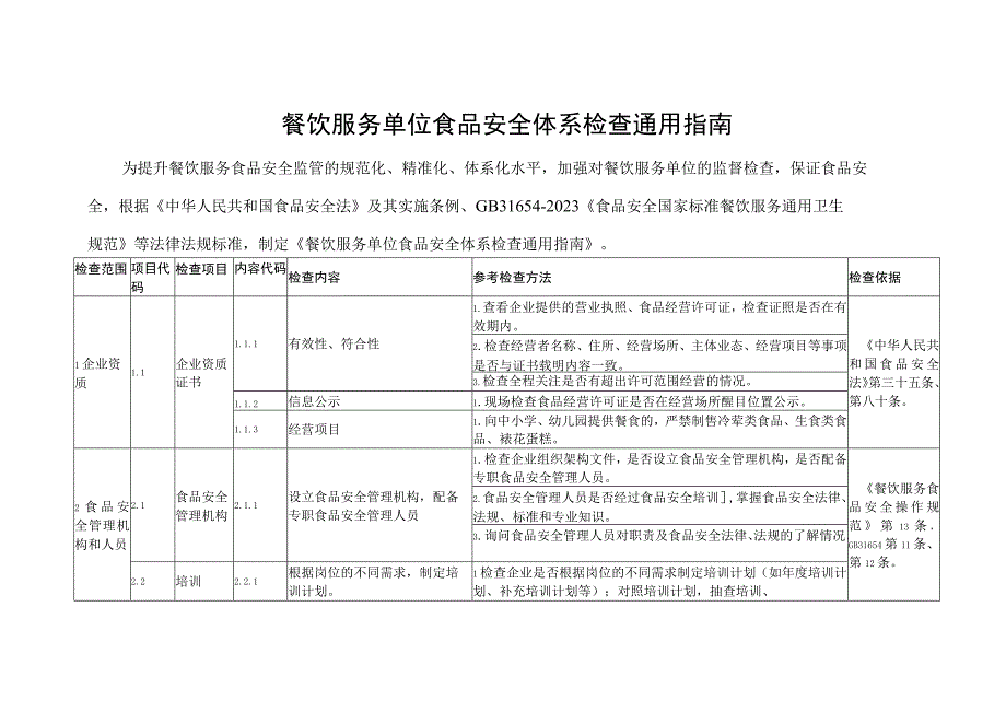 餐饮服务单位食品安全体系检查通用指南.docx_第1页