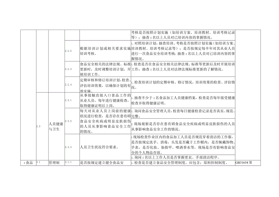 餐饮服务单位食品安全体系检查通用指南.docx_第2页