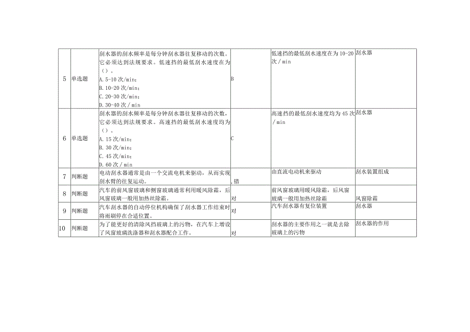 《汽车电气设备原理与检修》 习题题库 第七章 《风窗刮水、清洗装置》.docx_第2页