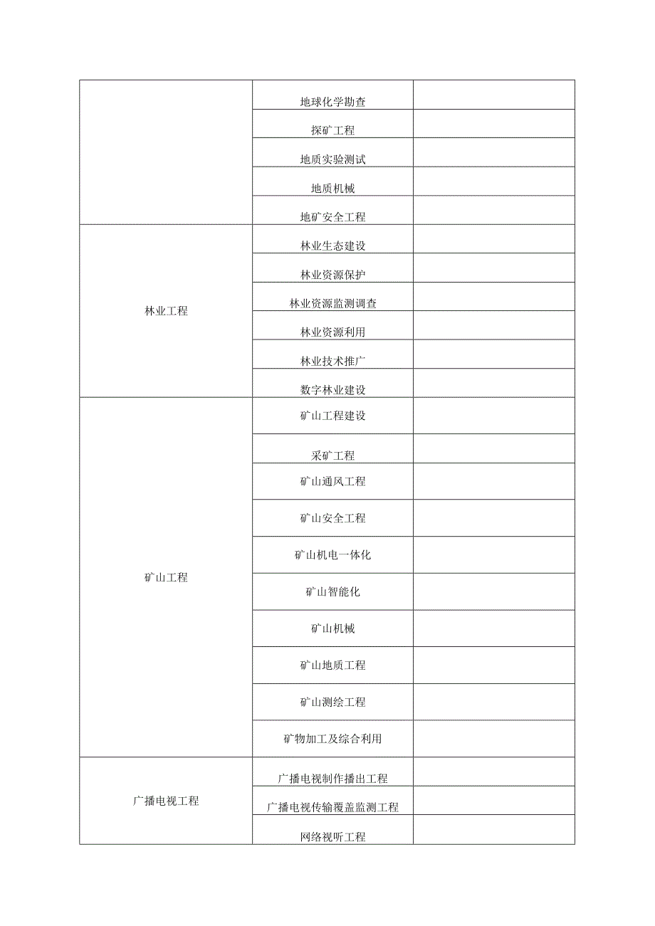 工程系列专业设置表.docx_第3页