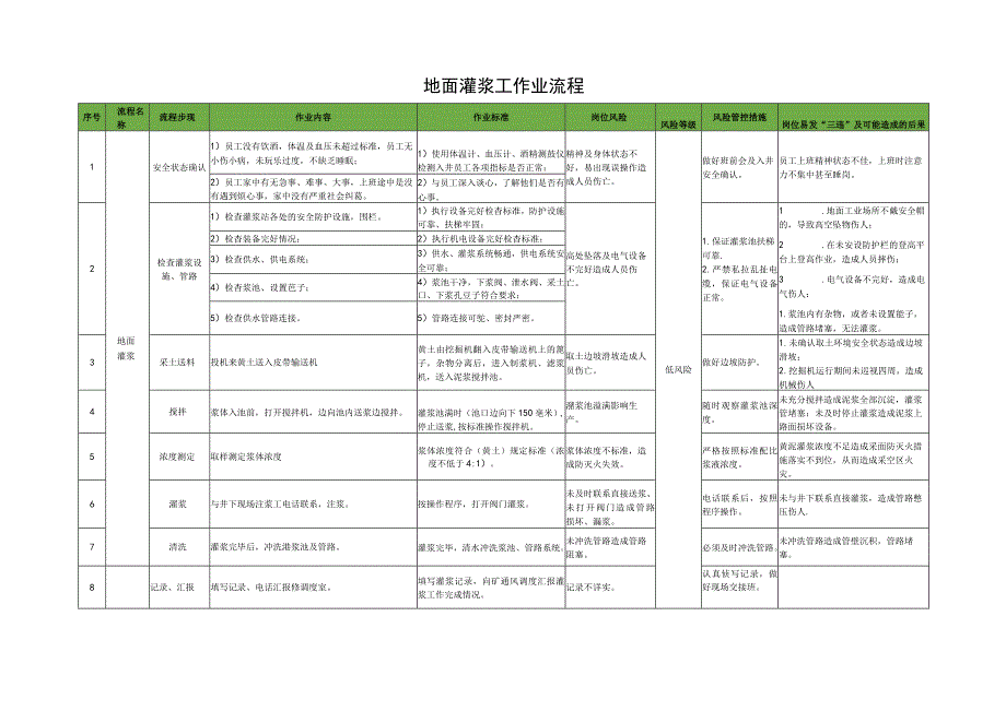 地面灌浆工作业流程.docx_第1页