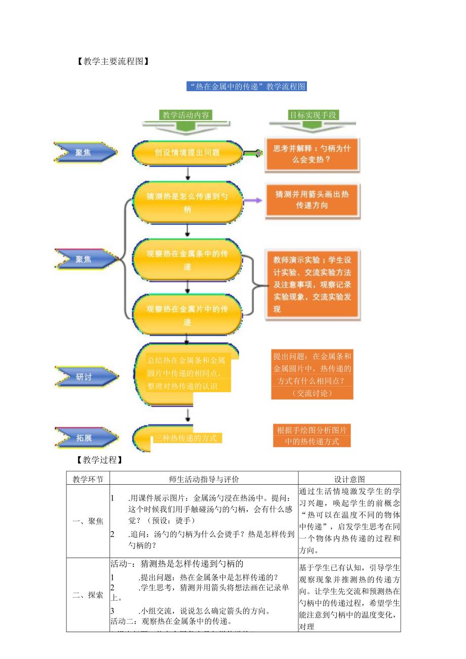 【中小学】五上五下4.热在金属中的传递教学设计公开课教案教学设计课件.docx_第3页