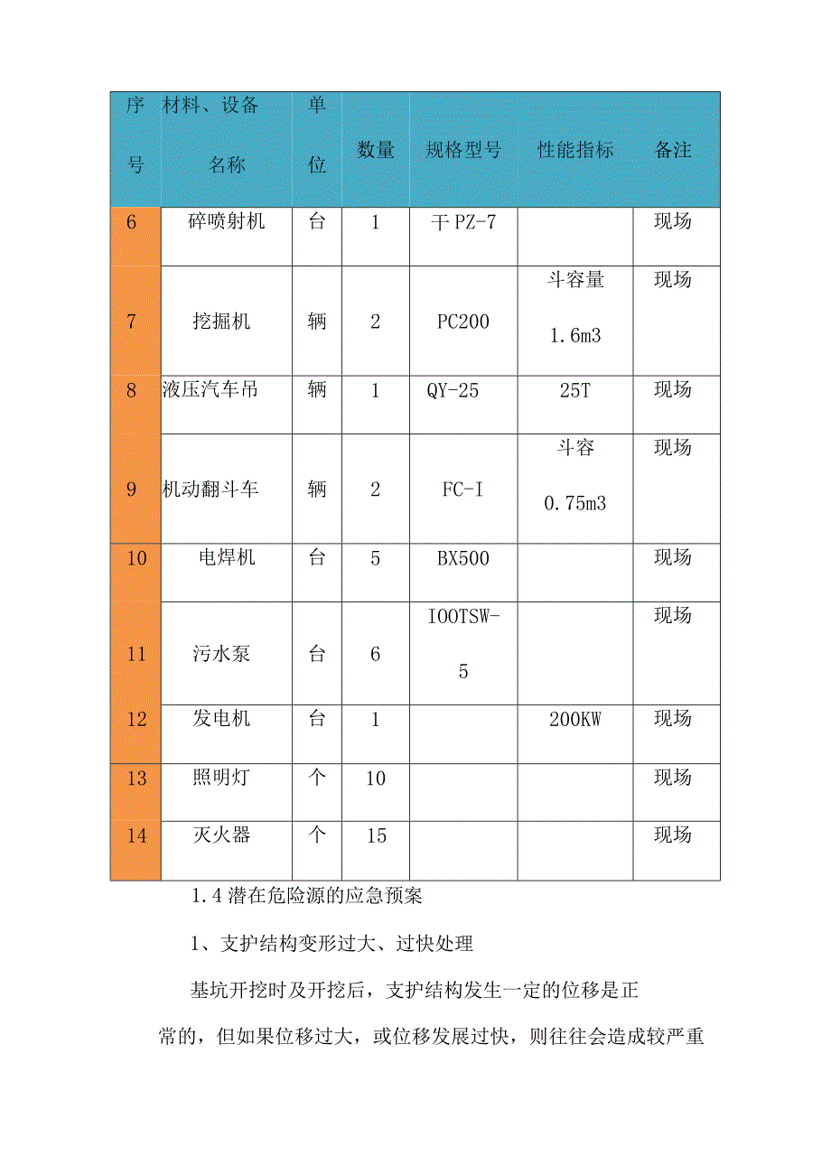 城市道路地下综合管廊工程基坑应急预案.docx_第3页