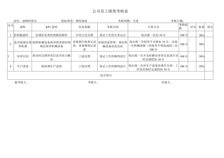 波峰焊班长考核指标库.docx_第1页