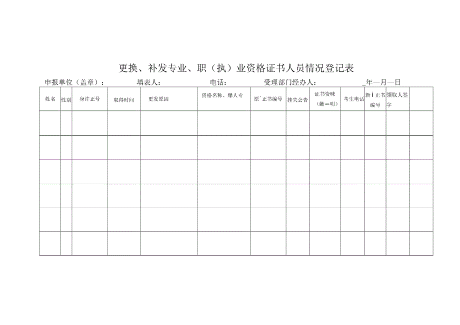 更换、补发专业、职（执）业资格证书人员情况登记表.docx_第1页