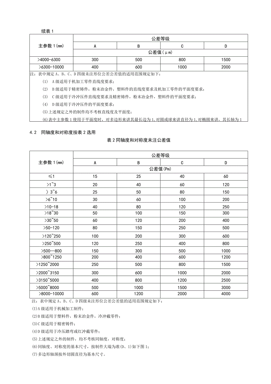 工厂企业零件图纸形状和位置公差的规定.docx_第2页