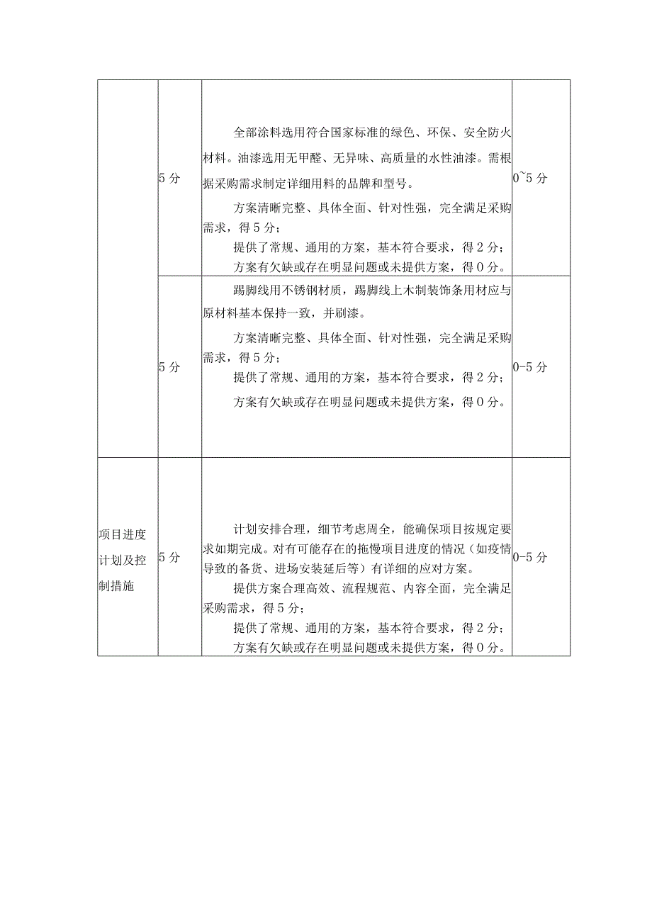 第三章评审标准.docx_第3页