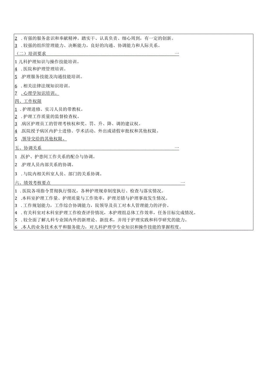 儿科护士长岗位说明书.docx_第2页