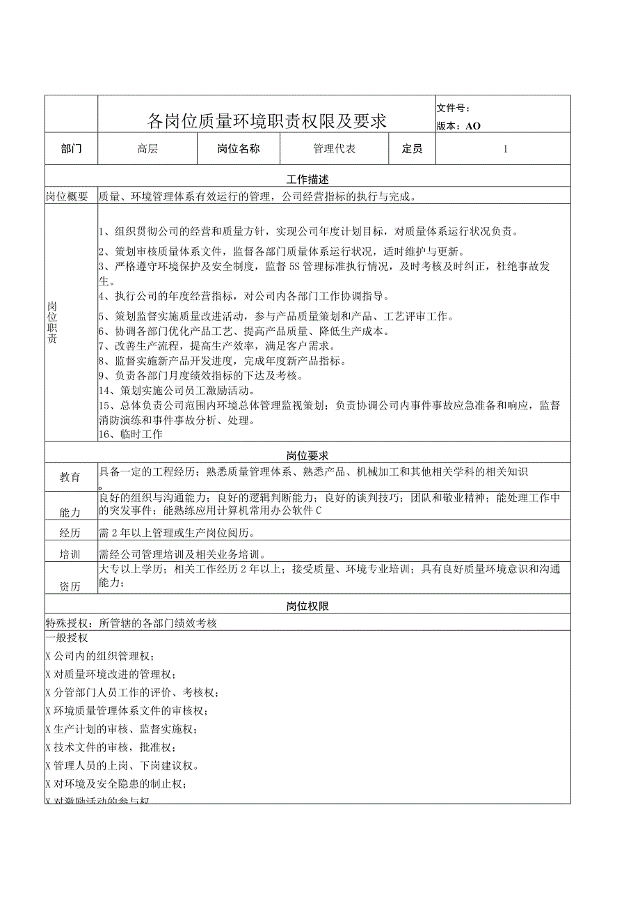 各岗位质量环境职责权限及要求.docx_第3页