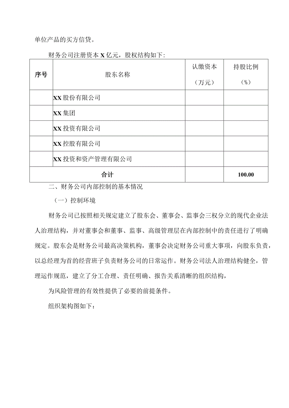 XX集团关于XX集团财务有限公司的风险评估报告(2022年).docx_第2页