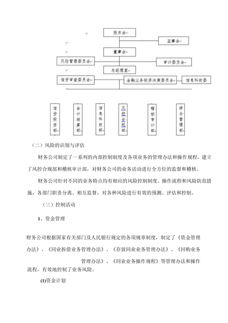 XX集团关于XX集团财务有限公司的风险评估报告(2022年).docx_第3页