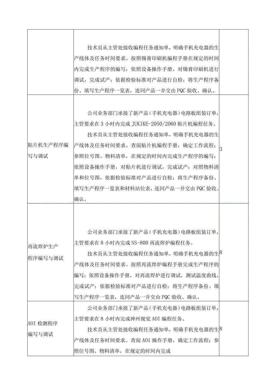 《电路板自动化组装设备生产程序编写与调试》一体化课程标准.docx_第3页