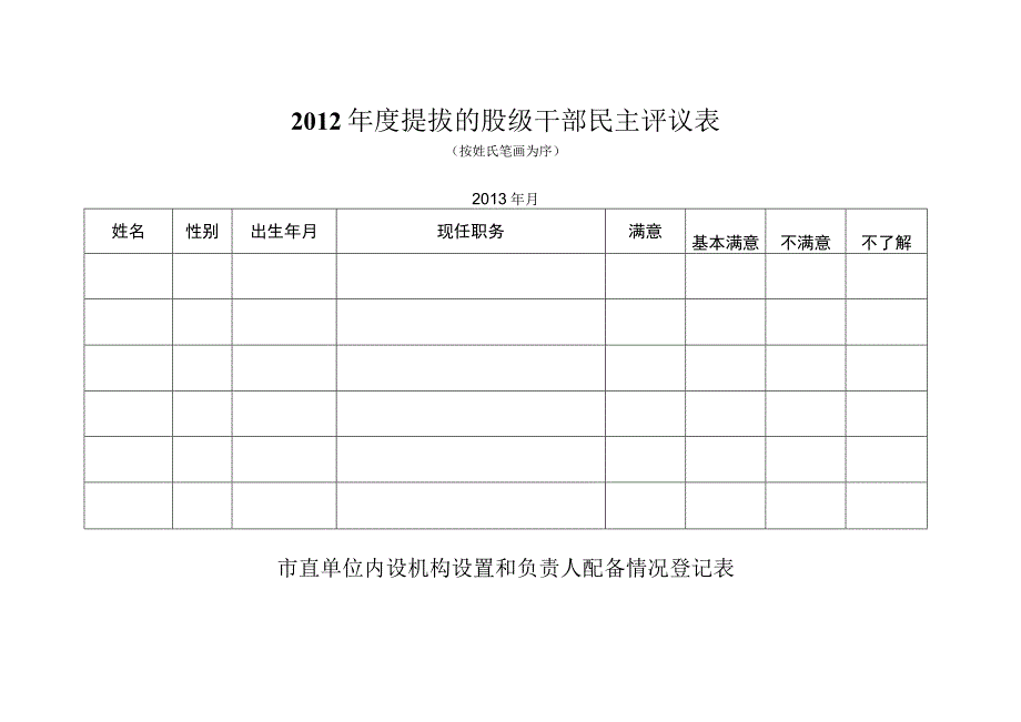 股级干部选拔任用工作民主评议表.docx_第2页