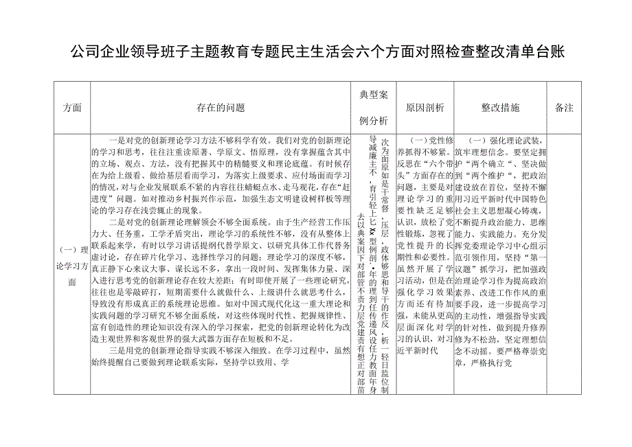 公司企业领导班子主题教育专题民主生活会六个方面对照检查整改清单台账及领导班子主题教育存在问题之整改措施下一步努力方向.docx_第2页