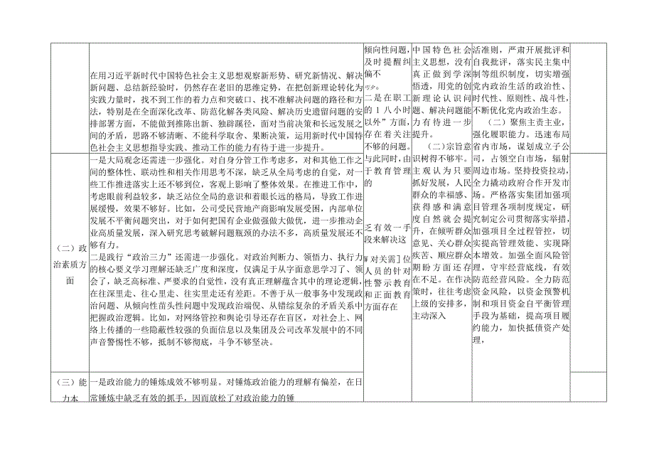 公司企业领导班子主题教育专题民主生活会六个方面对照检查整改清单台账及领导班子主题教育存在问题之整改措施下一步努力方向.docx_第3页