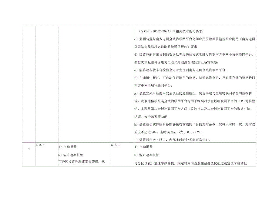 电力电缆光纤测温在线监测装置修编条目对照表.docx_第2页