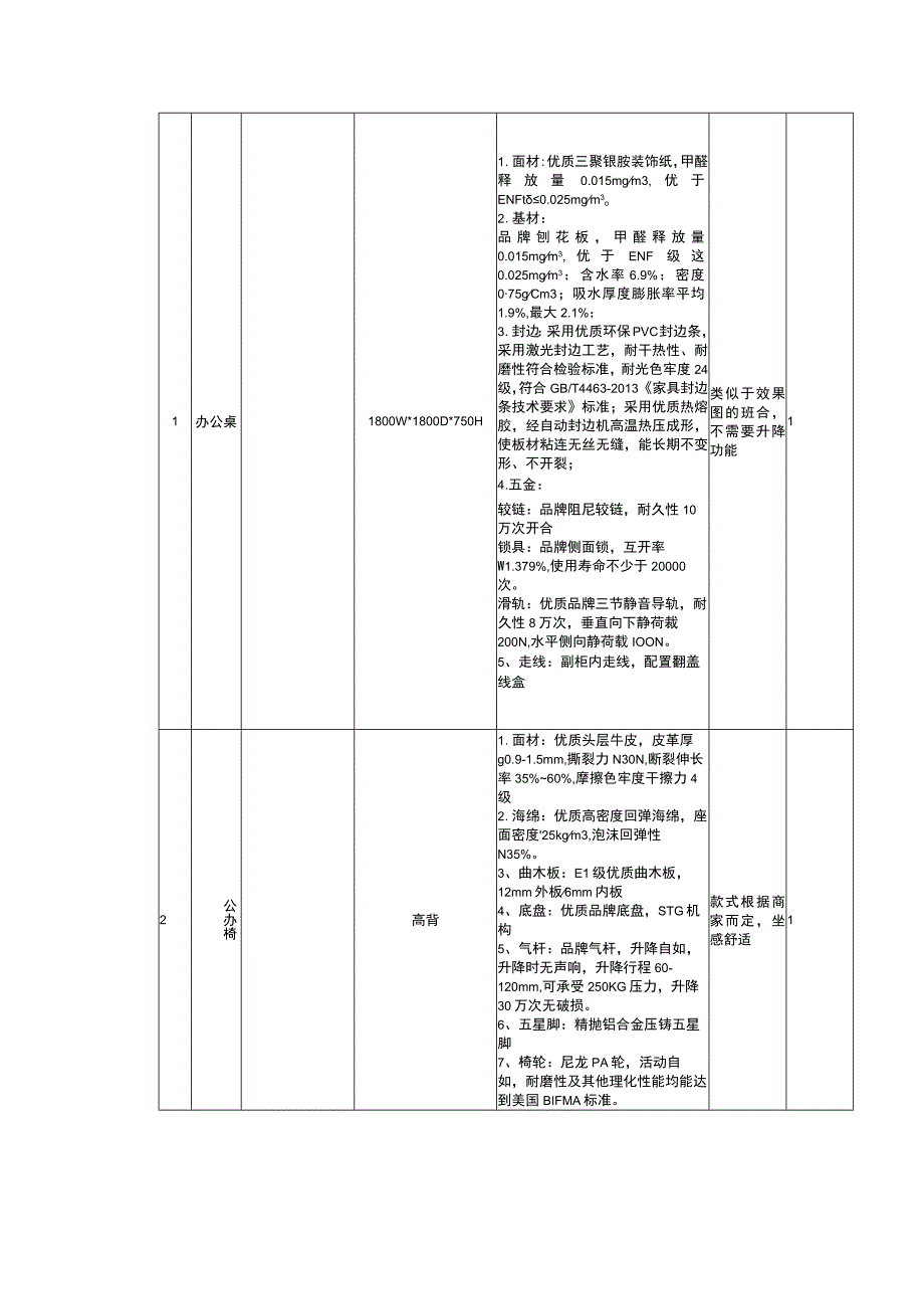 第五部分用户需求书.docx_第2页