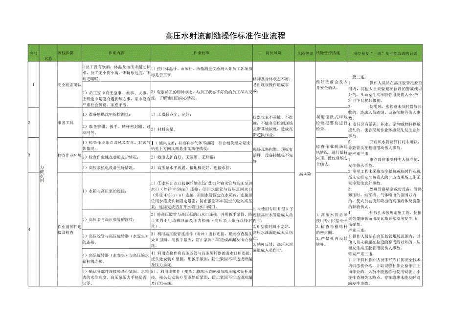 高压水射流割缝操作标准作业流程.docx_第1页