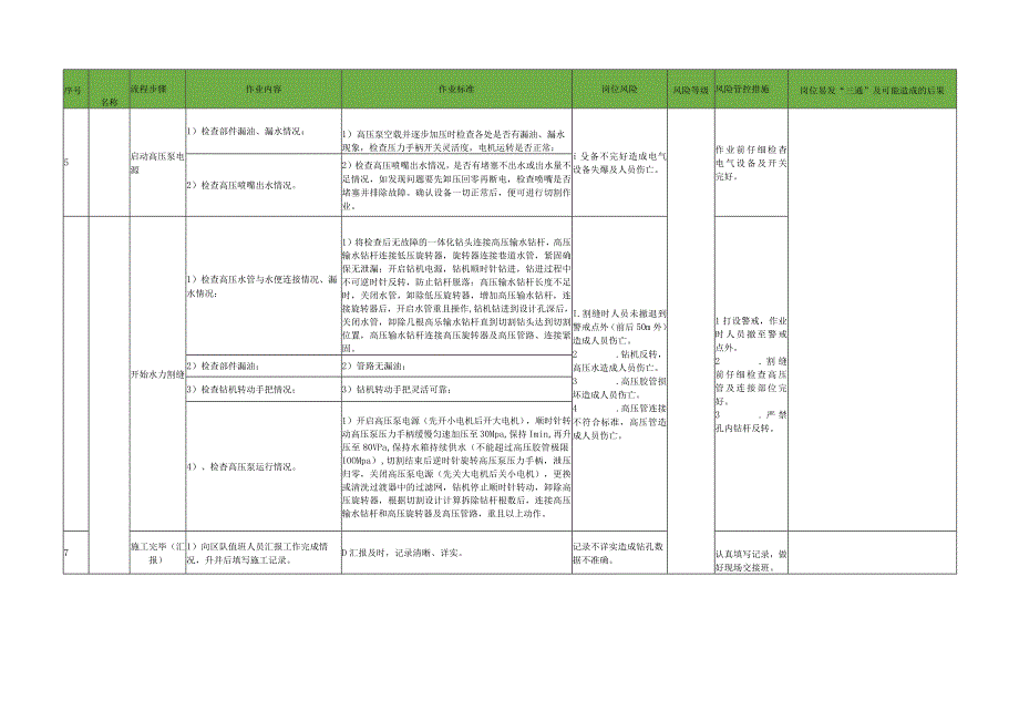 高压水射流割缝操作标准作业流程.docx_第2页