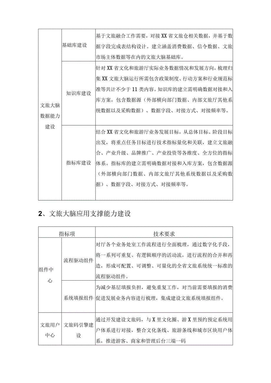 XX省文旅大脑建设项目采购需求.docx_第2页