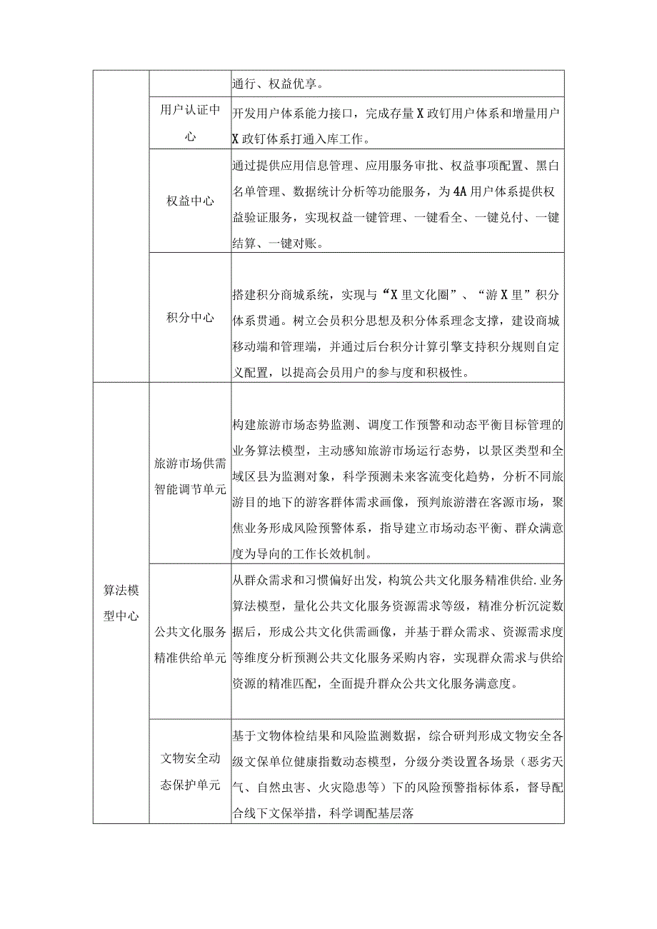 XX省文旅大脑建设项目采购需求.docx_第3页