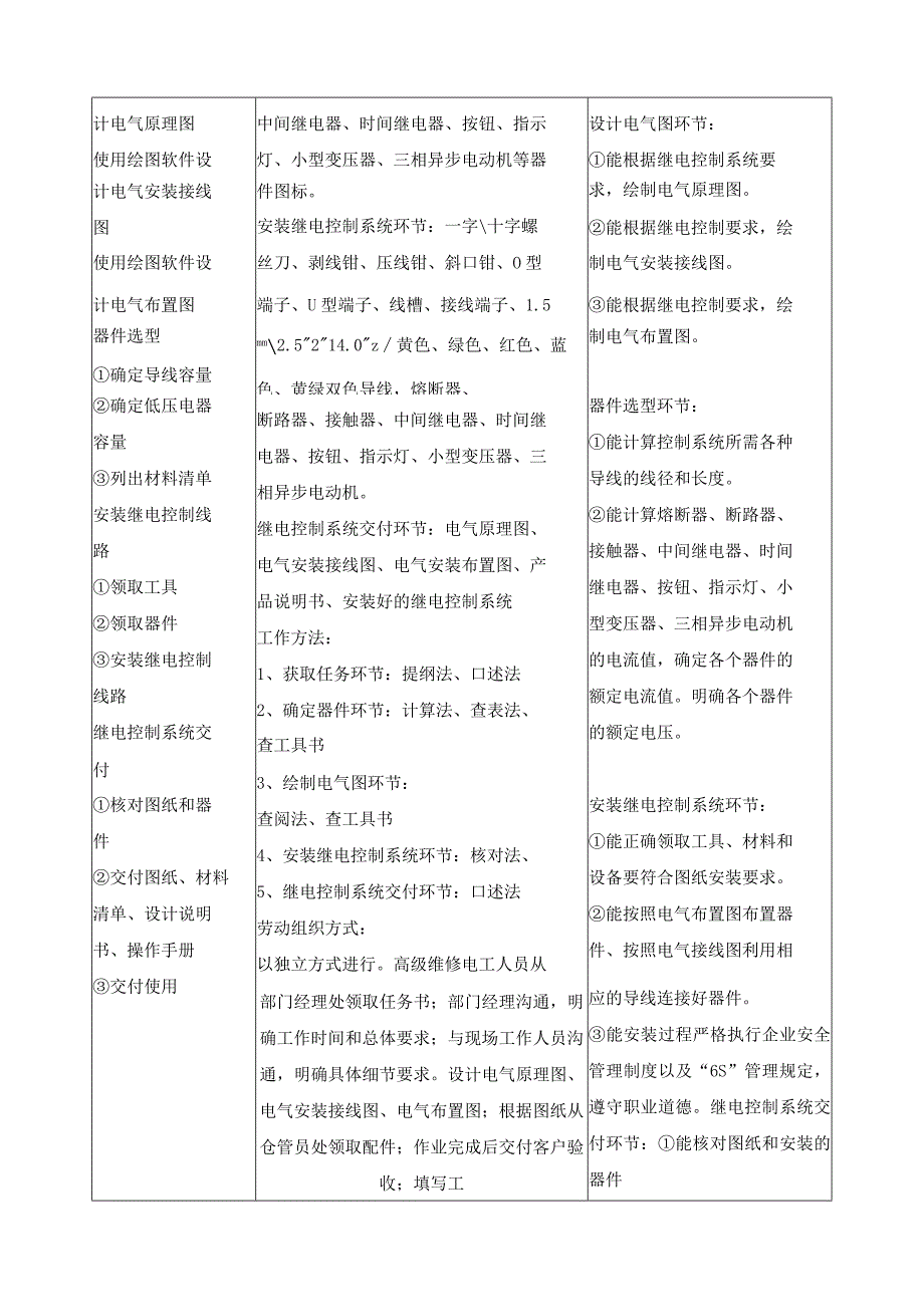 《继电控制系统的设计与安装》一体化课程标准.docx_第2页