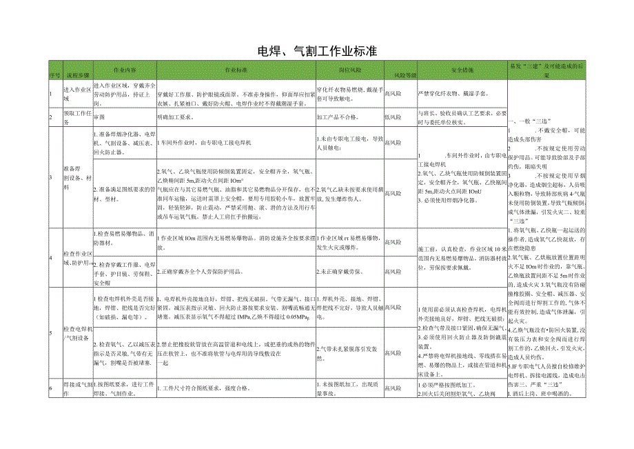 电焊、气割工作业标准.docx_第1页