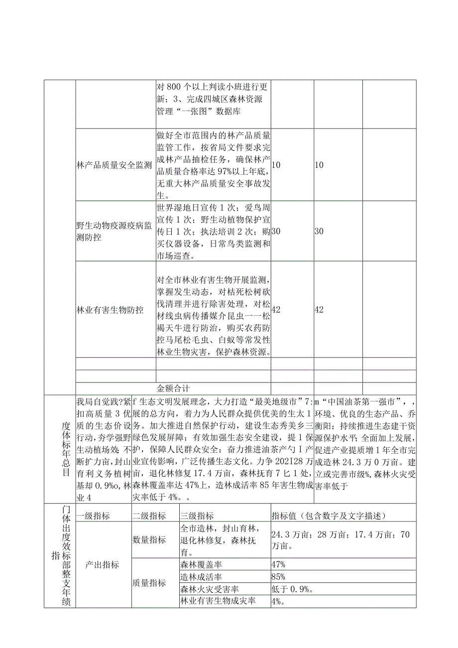 部门整体支出绩效目标申报021年度.docx_第2页