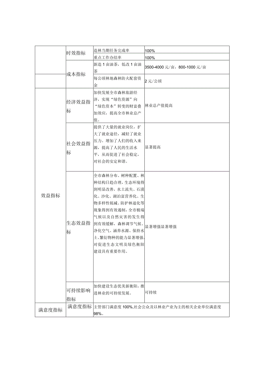 部门整体支出绩效目标申报021年度.docx_第3页