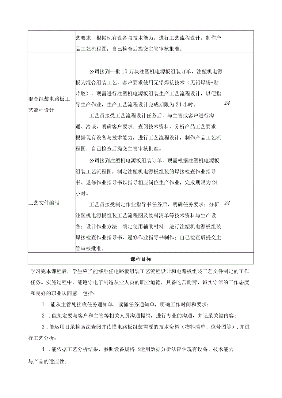 《电路板自动化组装工艺流程设计》一体化课程标准.docx_第3页