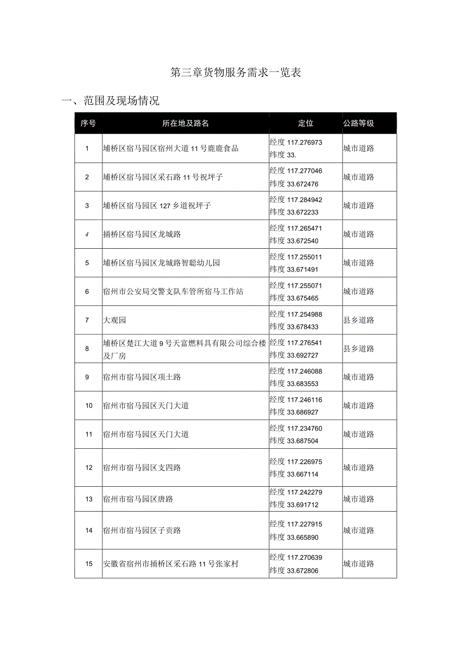 第三章货物服务需求一览表范围及现场情况.docx_第1页