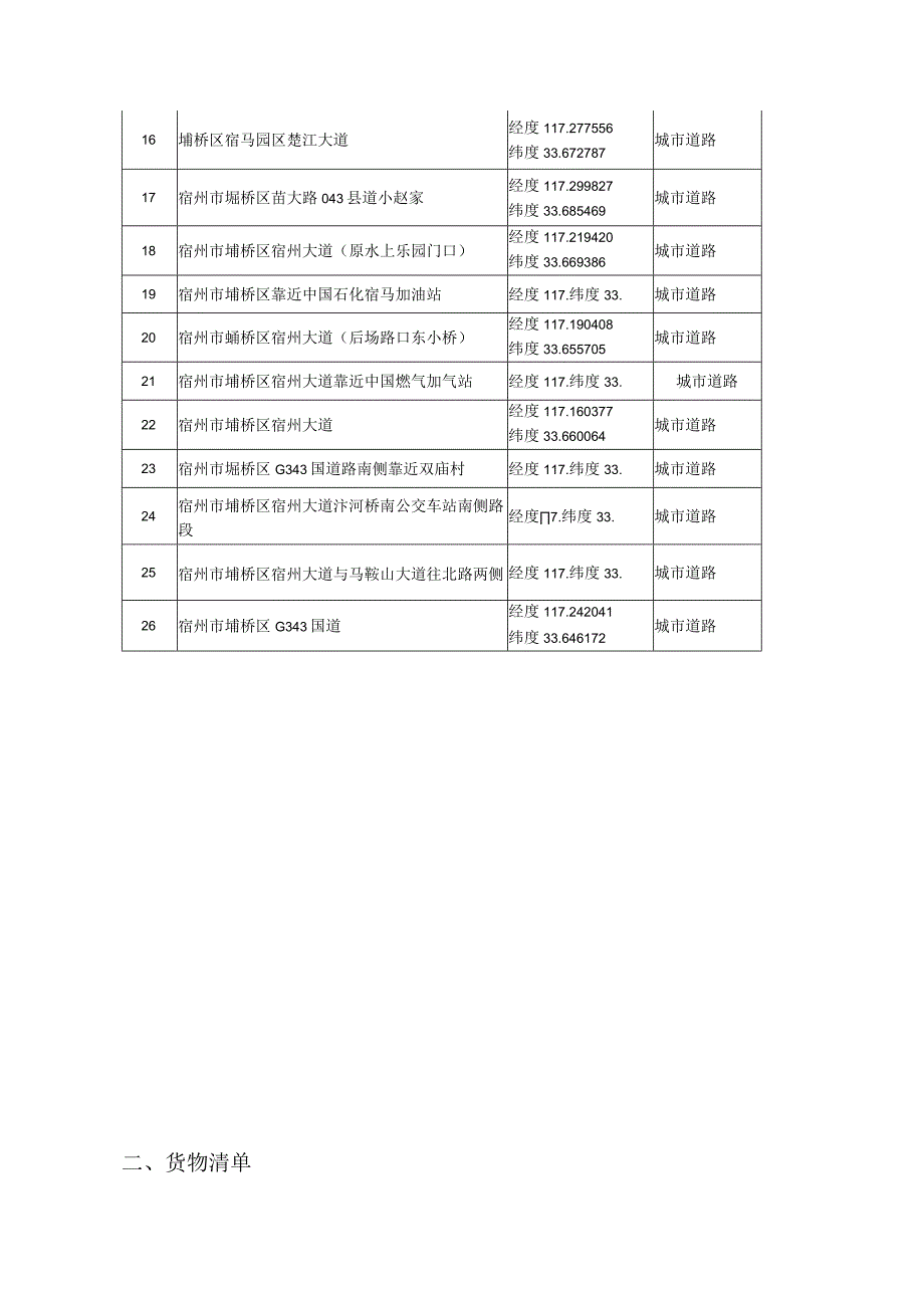 第三章货物服务需求一览表范围及现场情况.docx_第2页