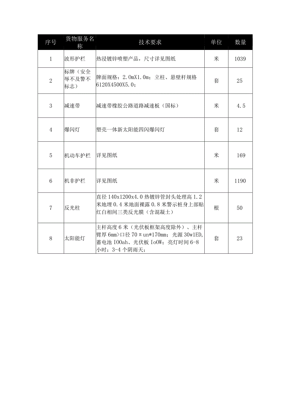 第三章货物服务需求一览表范围及现场情况.docx_第3页