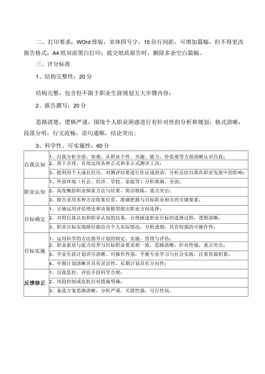 安全工程专业职业规划书.docx_第2页