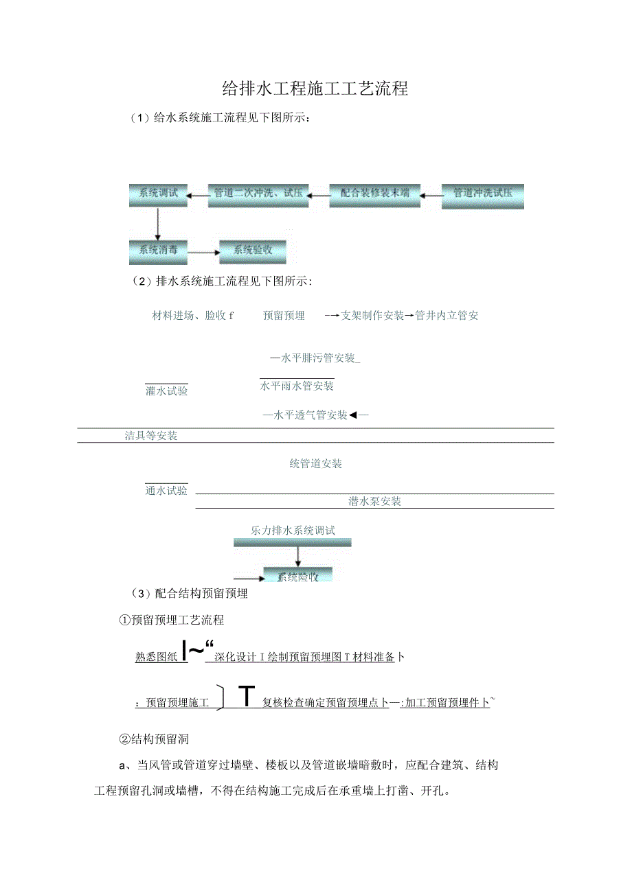 给排水工程施工工艺流程.docx_第1页