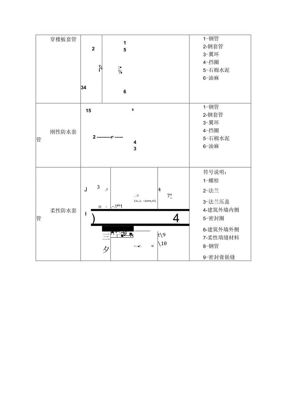 给排水工程施工工艺流程.docx_第3页