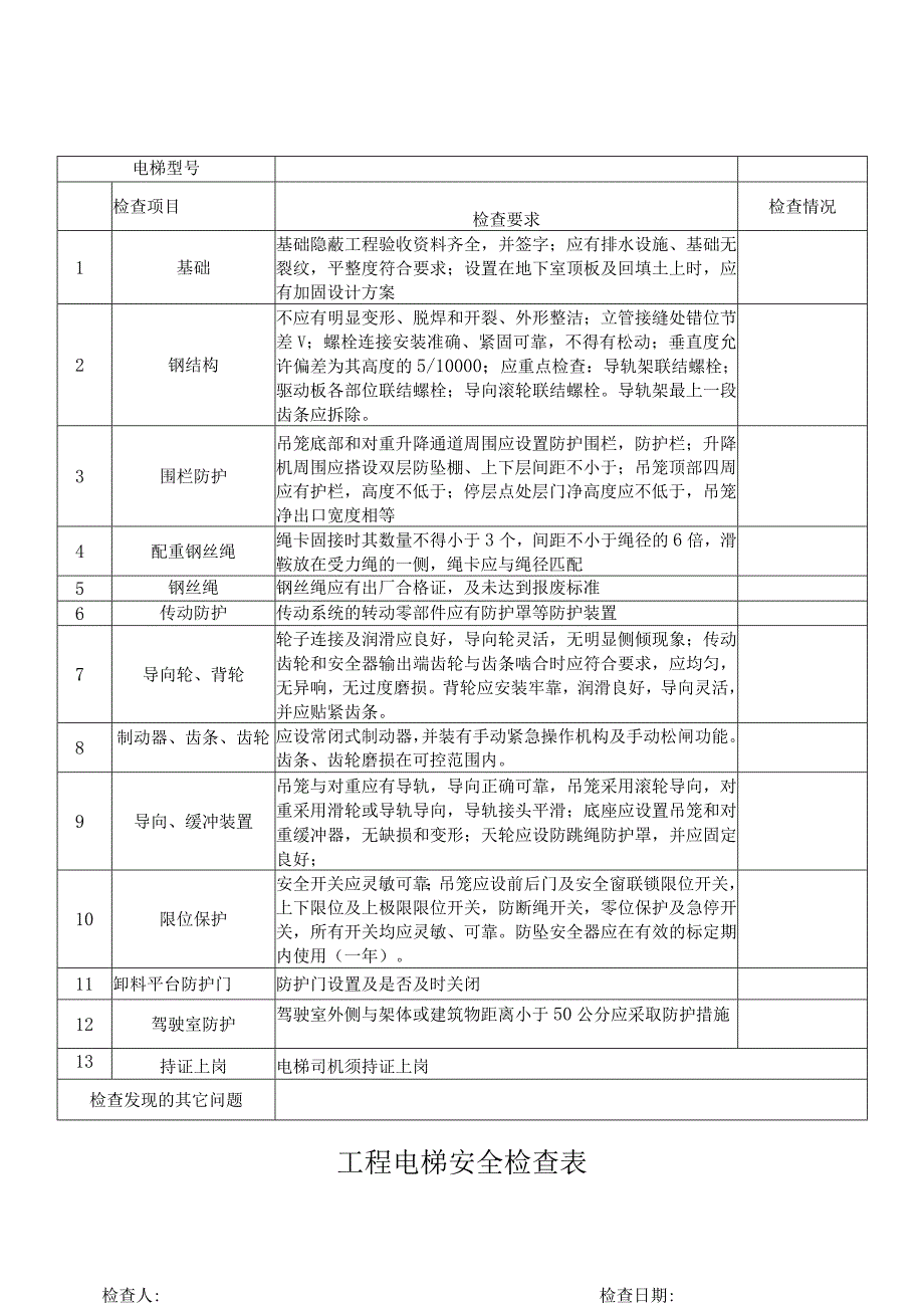 电梯安全操作规程.docx_第3页