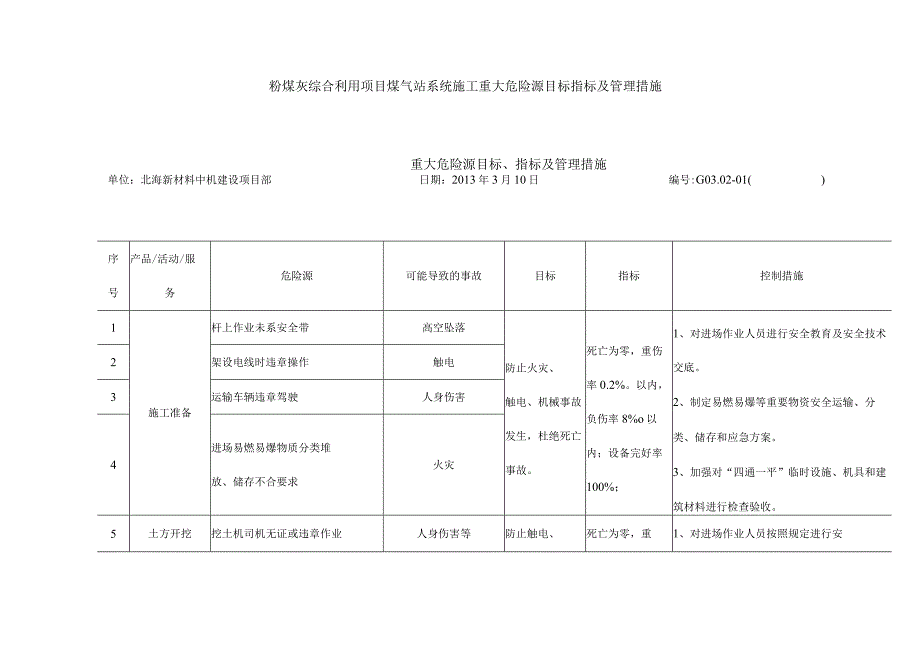 粉煤灰综合利用项目煤气站系统施工重大危险源目标指标及管理措施.docx_第1页