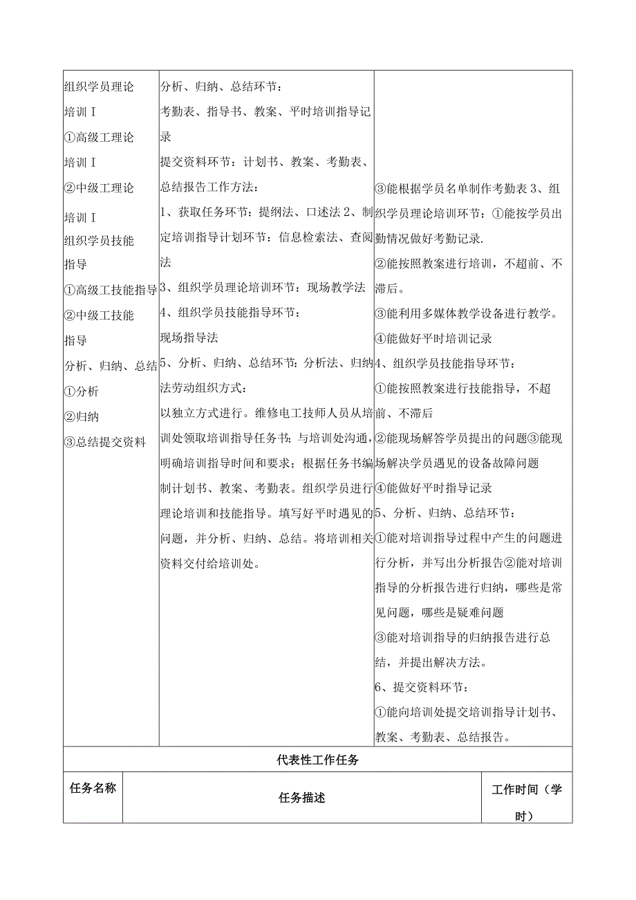 《维修电工技术培训与指导》一体化课程标准.docx_第2页